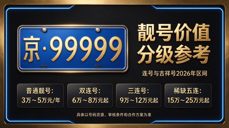 闲置北京指标出租公司业务场景